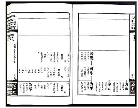 [下载][尹氏宗谱]安徽.尹氏家谱_七十七.pdf