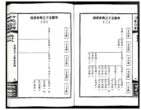 [下载][尹氏宗谱]安徽.尹氏家谱_八十.pdf