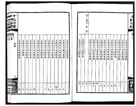 [下载][尹氏宗谱]安徽.尹氏家谱_八十一.pdf