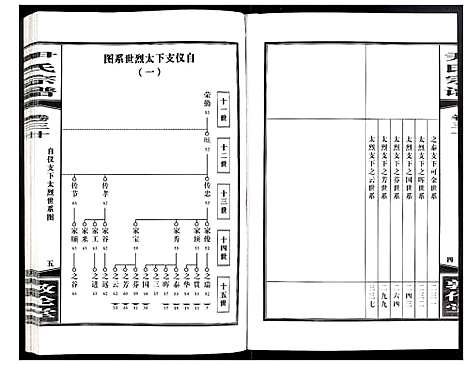 [下载][尹氏宗谱]安徽.尹氏家谱_八十一.pdf