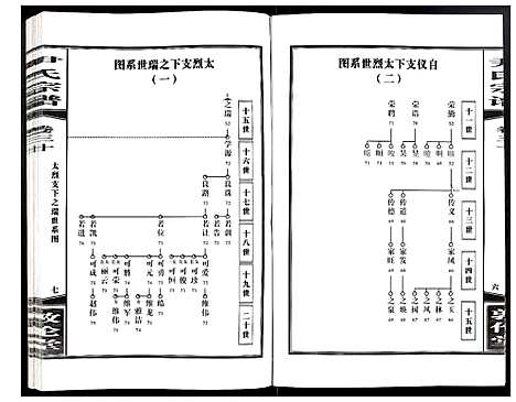 [下载][尹氏宗谱]安徽.尹氏家谱_八十一.pdf