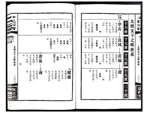 [下载][尹氏宗谱]安徽.尹氏家谱_八十三.pdf