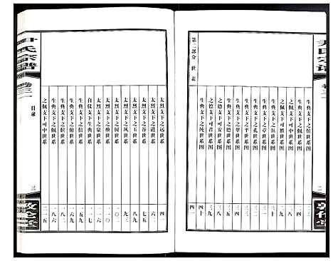 [下载][尹氏宗谱]安徽.尹氏家谱_八十四.pdf