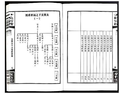 [下载][尹氏宗谱]安徽.尹氏家谱_八十四.pdf