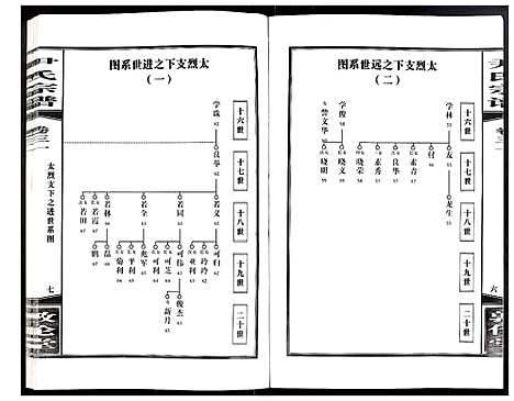 [下载][尹氏宗谱]安徽.尹氏家谱_八十四.pdf