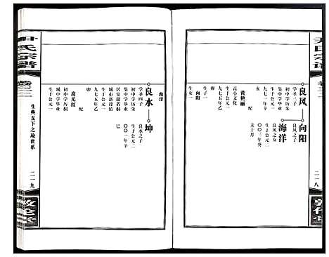 [下载][尹氏宗谱]安徽.尹氏家谱_八十八.pdf