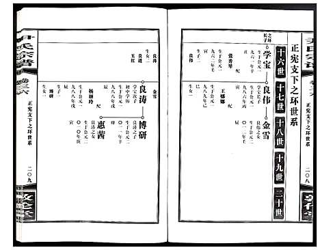 [下载][尹氏宗谱]安徽.尹氏家谱_一百.pdf