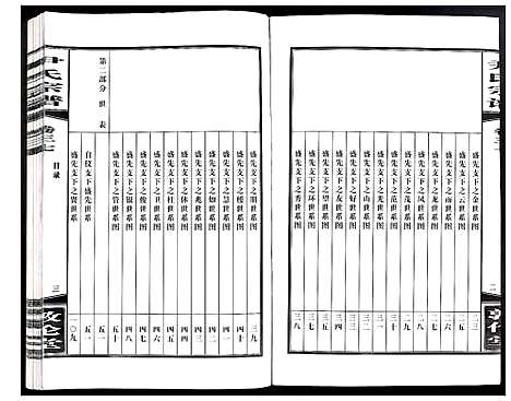 [下载][尹氏宗谱]安徽.尹氏家谱_102.pdf