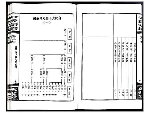 [下载][尹氏宗谱]安徽.尹氏家谱_102.pdf