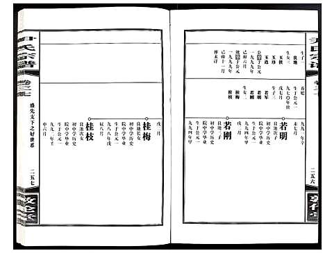 [下载][尹氏宗谱]安徽.尹氏家谱_104.pdf