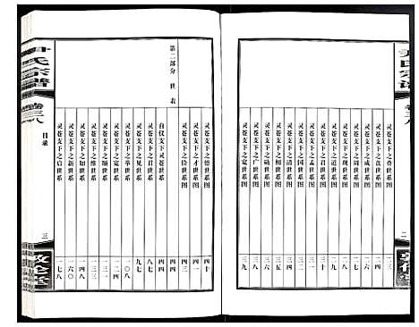 [下载][尹氏宗谱]安徽.尹氏家谱_105.pdf