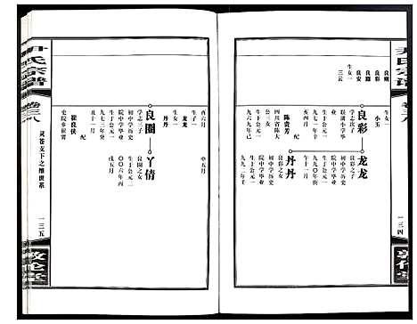 [下载][尹氏宗谱]安徽.尹氏家谱_106.pdf