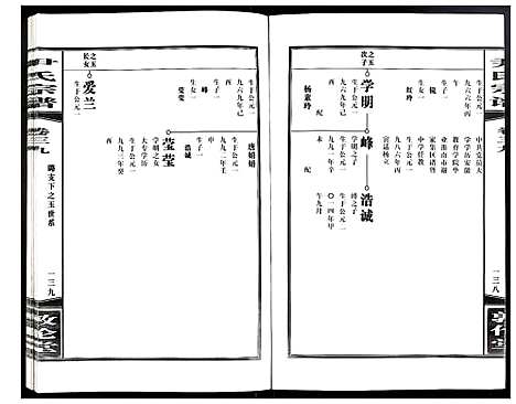 [下载][尹氏宗谱]安徽.尹氏家谱_109.pdf