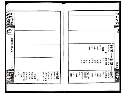 [下载][尹氏宗谱]安徽.尹氏家谱_116.pdf