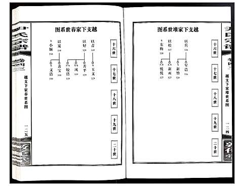 [下载][尹氏宗谱]安徽.尹氏家谱_121.pdf