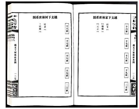 [下载][尹氏宗谱]安徽.尹氏家谱_121.pdf