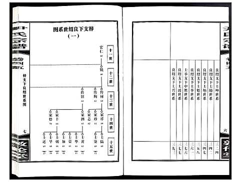 [下载][尹氏宗谱]安徽.尹氏家谱_125.pdf