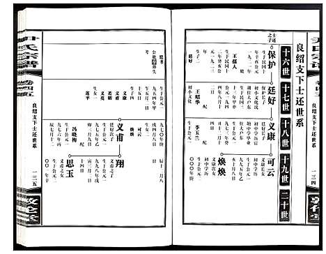 [下载][尹氏宗谱]安徽.尹氏家谱_126.pdf