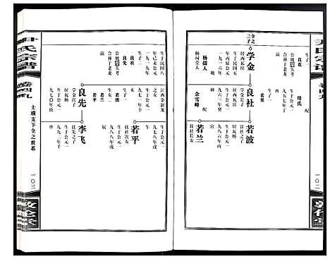 [下载][尹氏宗谱]安徽.尹氏家谱_137.pdf