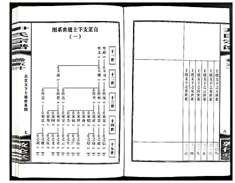 [下载][尹氏宗谱]安徽.尹氏家谱_139.pdf