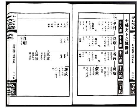 [下载][尹氏宗谱]安徽.尹氏家谱_144.pdf