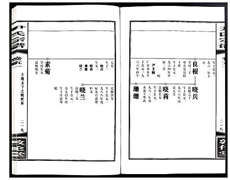 [下载][尹氏宗谱]安徽.尹氏家谱_144.pdf