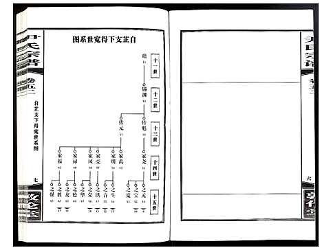 [下载][尹氏宗谱]安徽.尹氏家谱_145.pdf