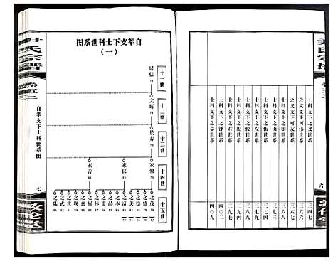 [下载][尹氏宗谱]安徽.尹氏家谱_147.pdf