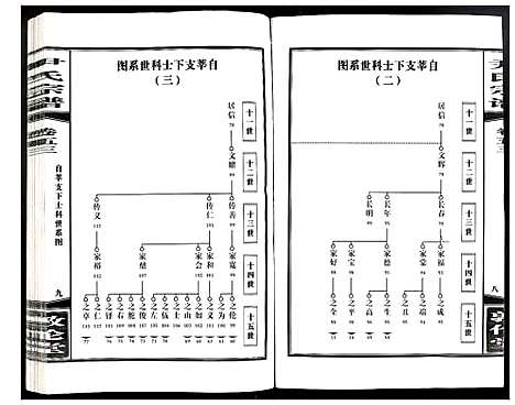 [下载][尹氏宗谱]安徽.尹氏家谱_147.pdf