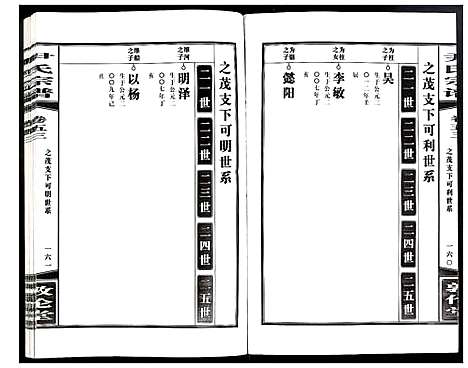 [下载][尹氏宗谱]安徽.尹氏家谱_148.pdf