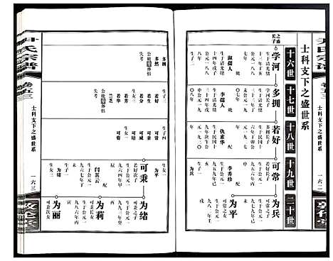 [下载][尹氏宗谱]安徽.尹氏家谱_148.pdf