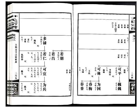 [下载][尹氏宗谱]安徽.尹氏家谱_149.pdf