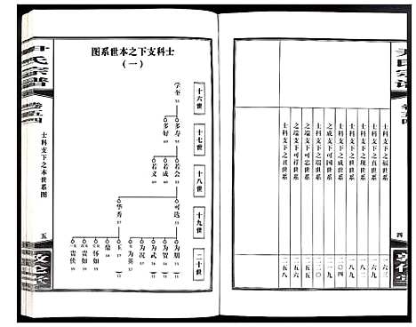 [下载][尹氏宗谱]安徽.尹氏家谱_150.pdf