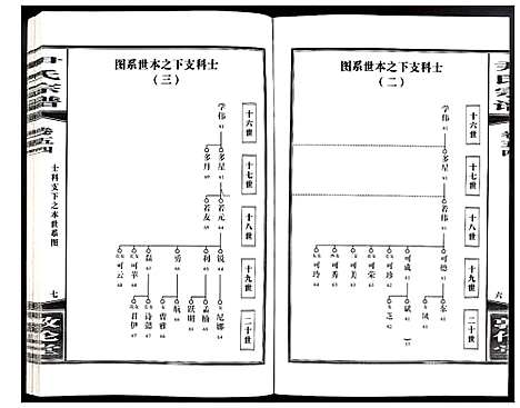 [下载][尹氏宗谱]安徽.尹氏家谱_150.pdf