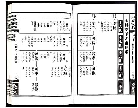 [下载][尹氏宗谱]安徽.尹氏家谱_151.pdf