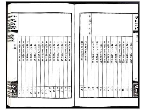 [下载][尹氏宗谱]安徽.尹氏家谱_152.pdf