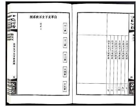 [下载][尹氏宗谱]安徽.尹氏家谱_152.pdf