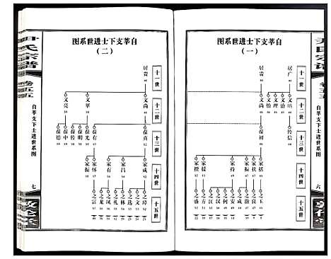 [下载][尹氏宗谱]安徽.尹氏家谱_152.pdf