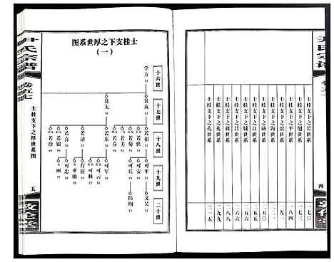 [下载][尹氏宗谱]安徽.尹氏家谱_156.pdf