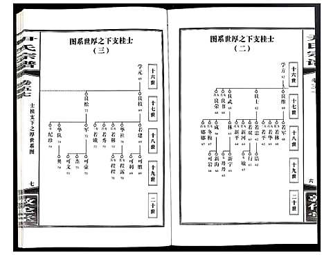 [下载][尹氏宗谱]安徽.尹氏家谱_156.pdf