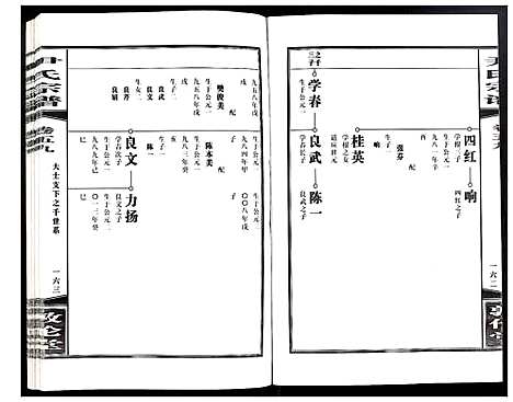 [下载][尹氏宗谱]安徽.尹氏家谱_162.pdf