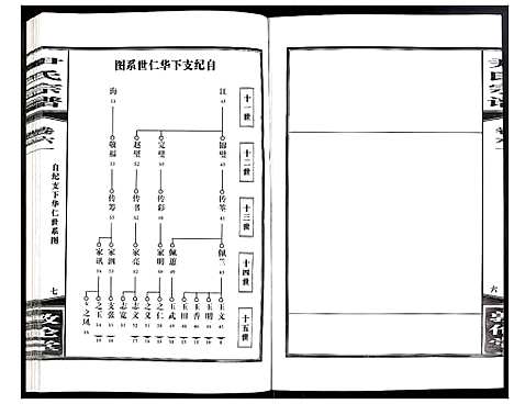 [下载][尹氏宗谱]安徽.尹氏家谱_166.pdf