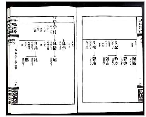 [下载][尹氏宗谱]安徽.尹氏家谱_167.pdf