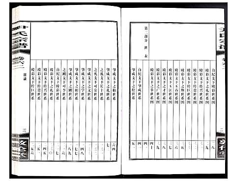 [下载][尹氏宗谱]安徽.尹氏家谱_168.pdf