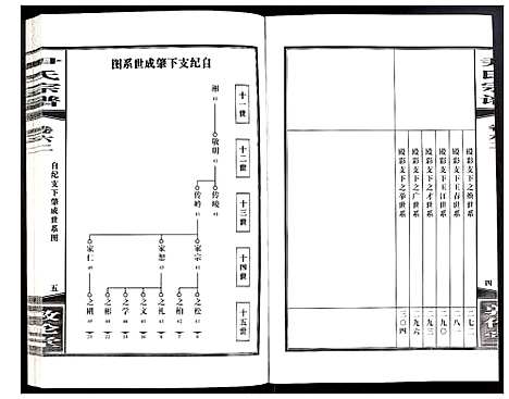 [下载][尹氏宗谱]安徽.尹氏家谱_168.pdf