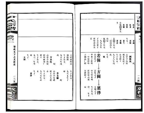 [下载][尹氏宗谱]安徽.尹氏家谱_169.pdf