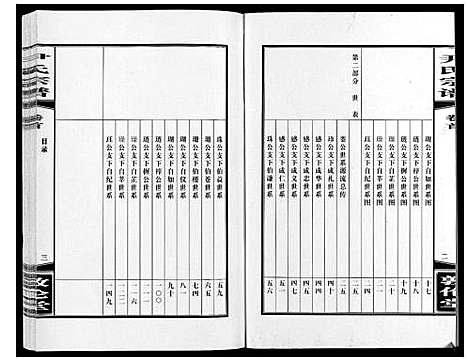 [下载][尹氏宗谱_63卷首2卷]安徽.尹氏家谱_六.pdf