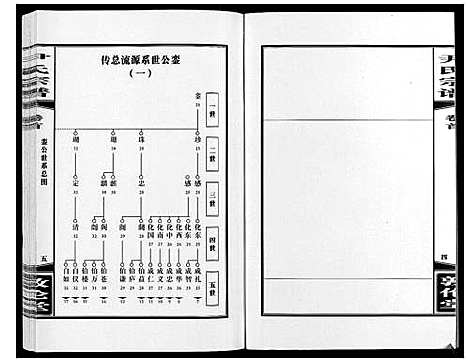 [下载][尹氏宗谱_63卷首2卷]安徽.尹氏家谱_六.pdf