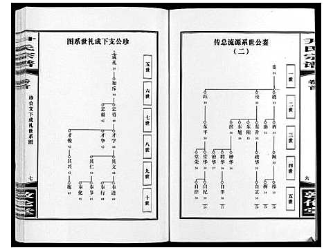 [下载][尹氏宗谱_63卷首2卷]安徽.尹氏家谱_六.pdf