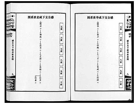 [下载][尹氏宗谱_63卷首2卷]安徽.尹氏家谱_六.pdf